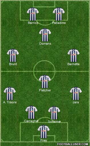 West Bromwich Albion Formation 2012