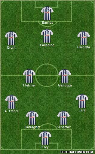 West Bromwich Albion Formation 2012