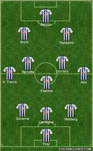 West Bromwich Albion Formation 2012