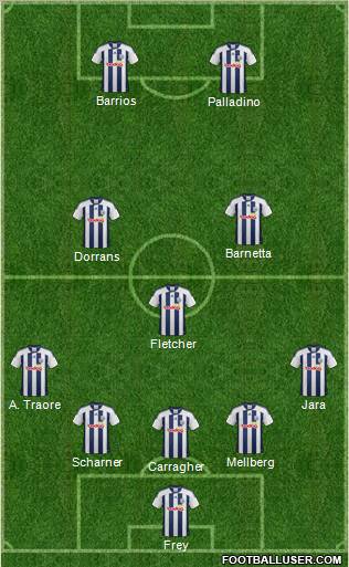 West Bromwich Albion Formation 2012