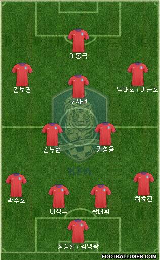 South Korea Formation 2012