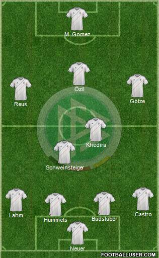 Germany Formation 2012