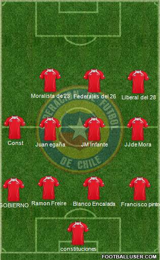 Chile Formation 2012