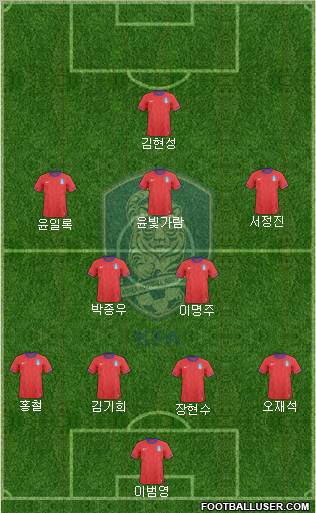 South Korea Formation 2012