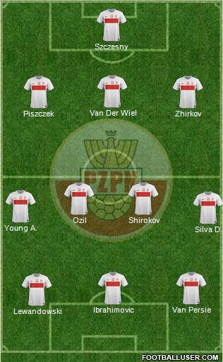 Poland Formation 2012