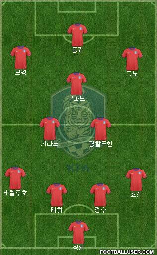 South Korea Formation 2012