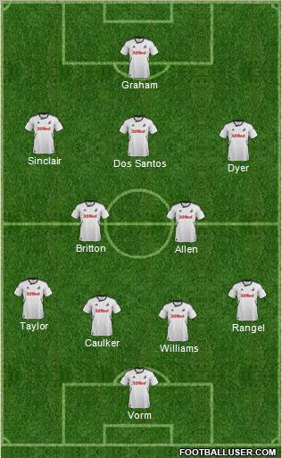 Swansea City Formation 2012