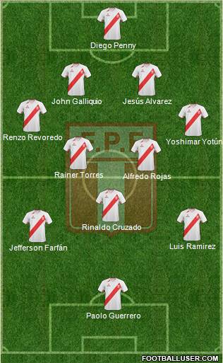 Peru Formation 2012