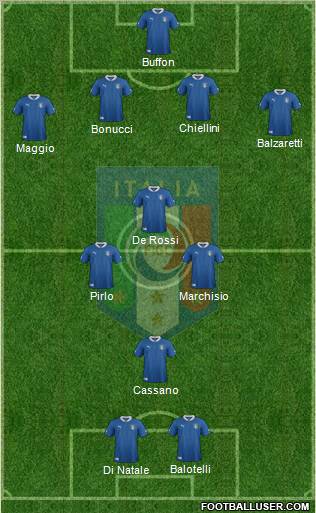 Italy Formation 2012