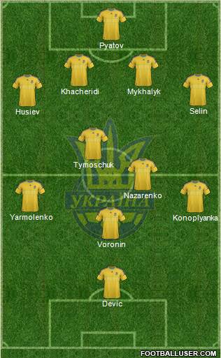 Ukraine Formation 2012