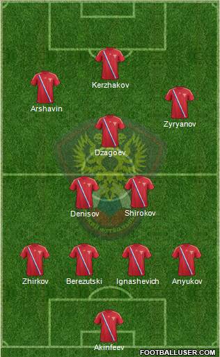 Russia Formation 2012