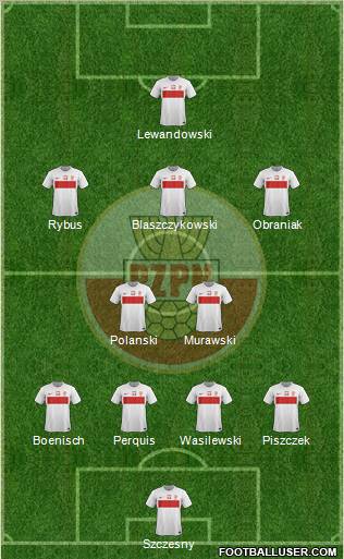 Poland Formation 2012