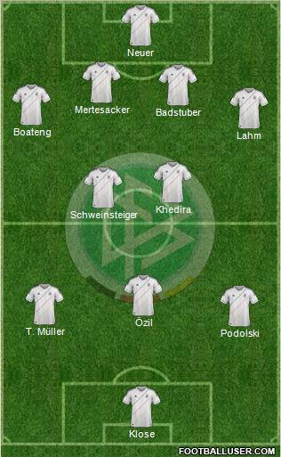 Germany Formation 2012