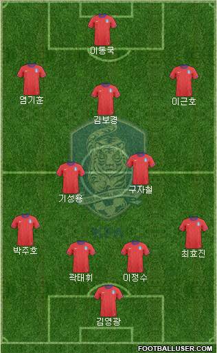 South Korea Formation 2012