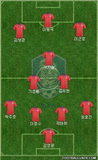 South Korea Formation 2012