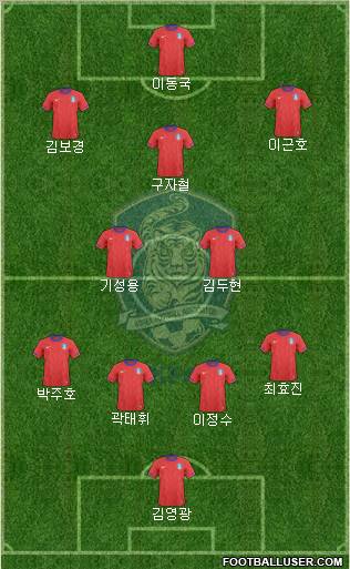 South Korea Formation 2012