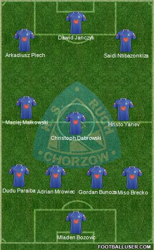 Ruch Chorzow Formation 2012