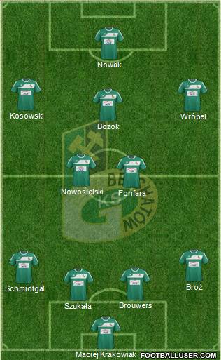 GKS Belchatow Formation 2012