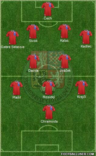 Czech Republic Formation 2012