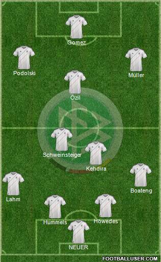 Germany Formation 2012