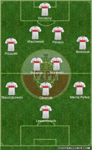 Poland Formation 2012