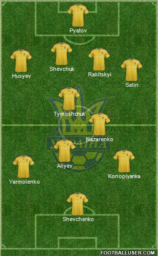 Ukraine Formation 2012