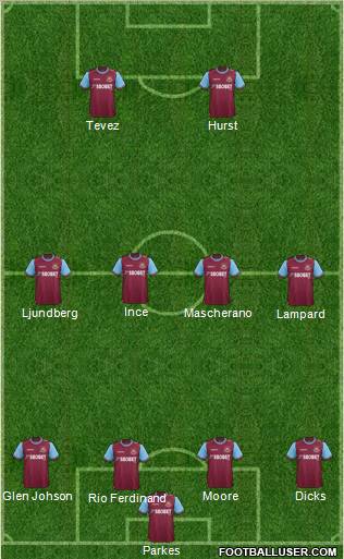 West Ham United Formation 2012