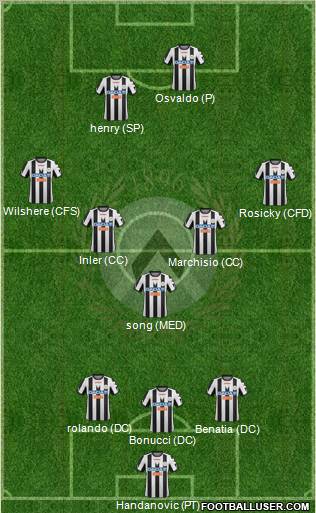 Udinese Formation 2012