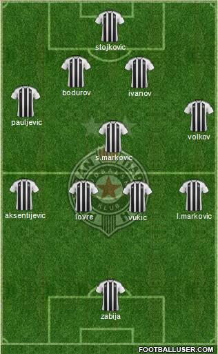 FK Partizan Beograd Formation 2012