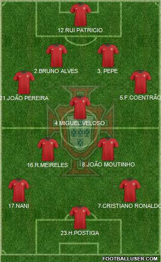 Portugal Formation 2012