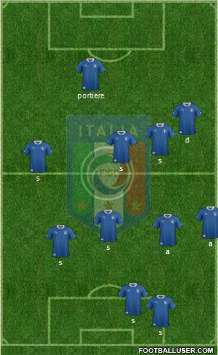 Italy Formation 2012