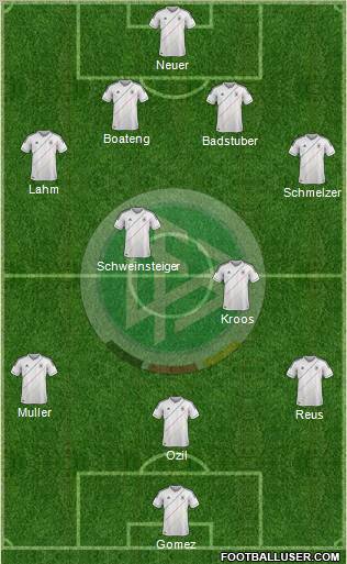 Germany Formation 2012