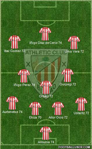 Bilbao Athletic Formation 2012