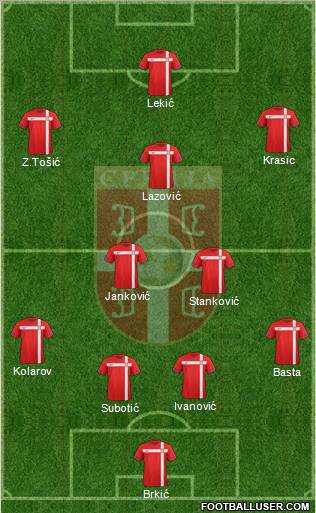 Serbia Formation 2012