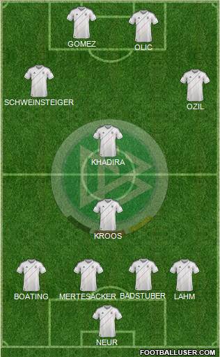 Germany Formation 2012