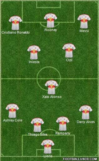 New York Red Bulls Formation 2012