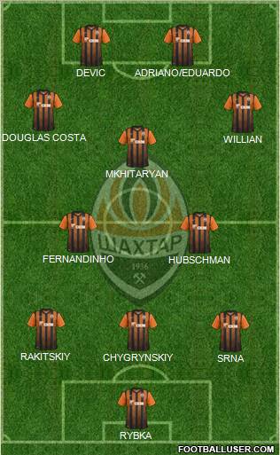 Shakhtar Donetsk Formation 2012