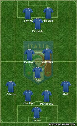 Italy Formation 2012