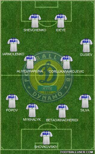 Dinamo Kiev Formation 2012