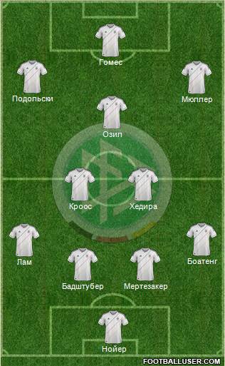 Germany Formation 2012