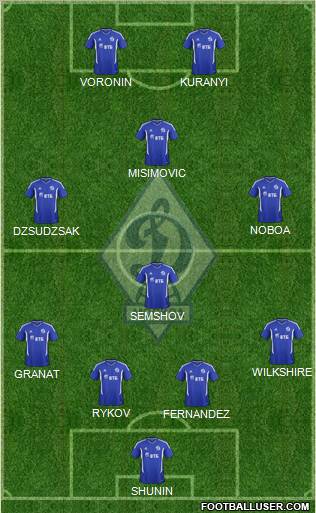 Dinamo Moscow Formation 2012