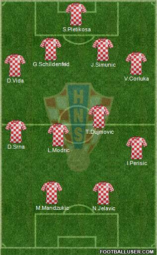 Croatia Formation 2012