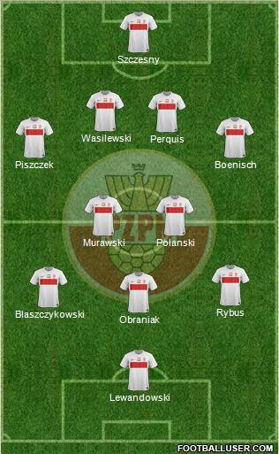 Poland Formation 2012