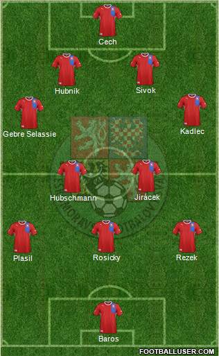 Czech Republic Formation 2012