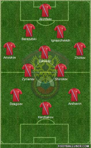 Russia Formation 2012