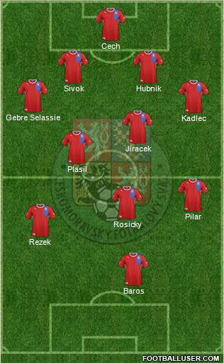 Czech Republic Formation 2012