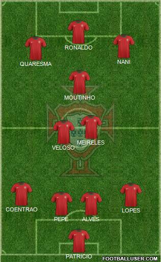 Portugal Formation 2012