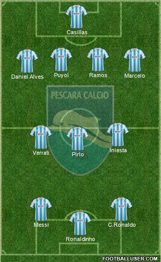 Pescara Formation 2012