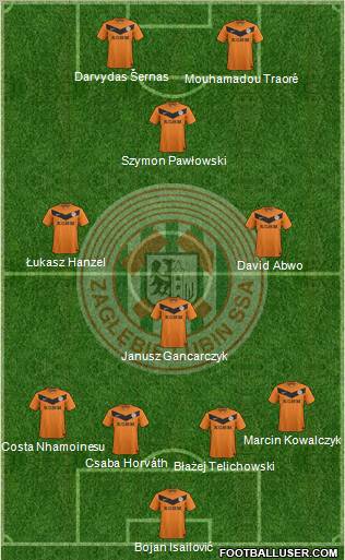 Zaglebie Lubin Formation 2012