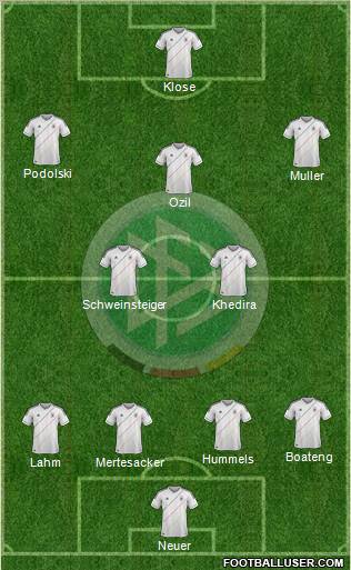 Germany Formation 2012